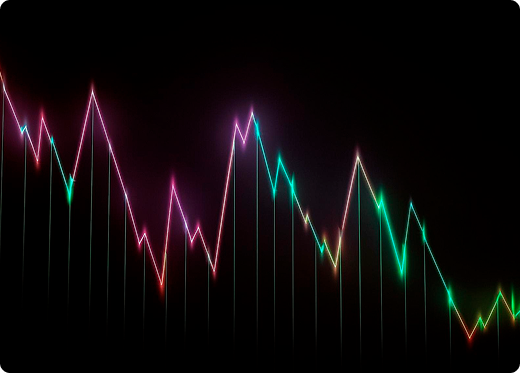 Investment Chart